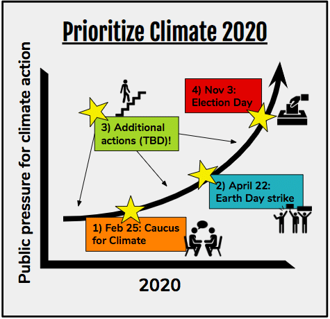 Screen Shot 2020-01-10 at 10.37.06 AM Our 2020 plan!