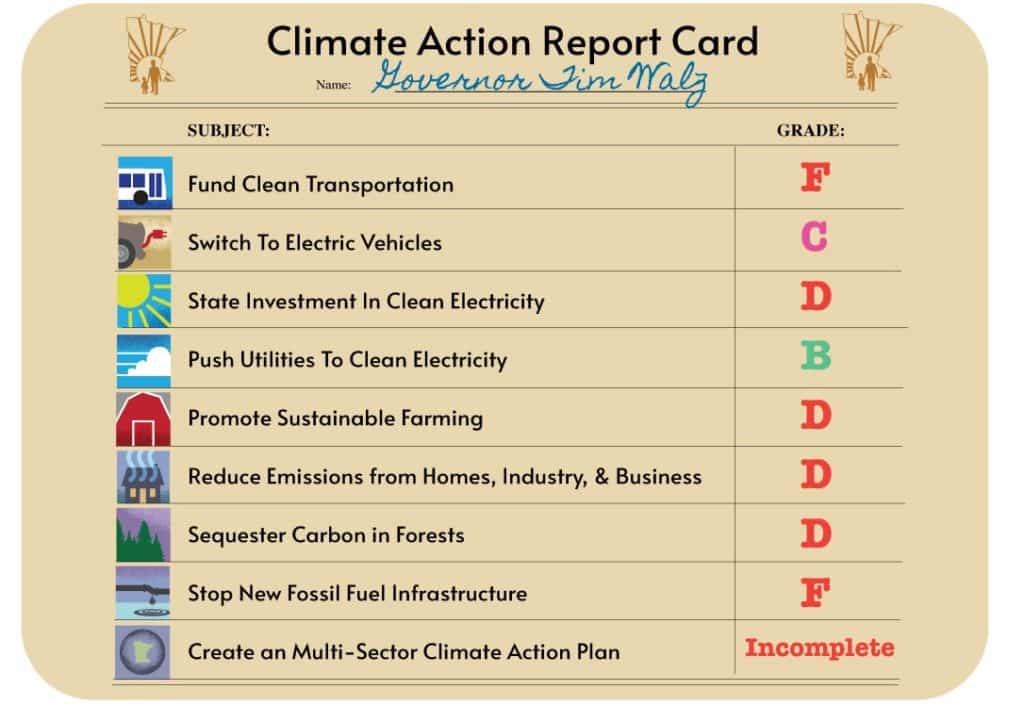 Walz Report Card