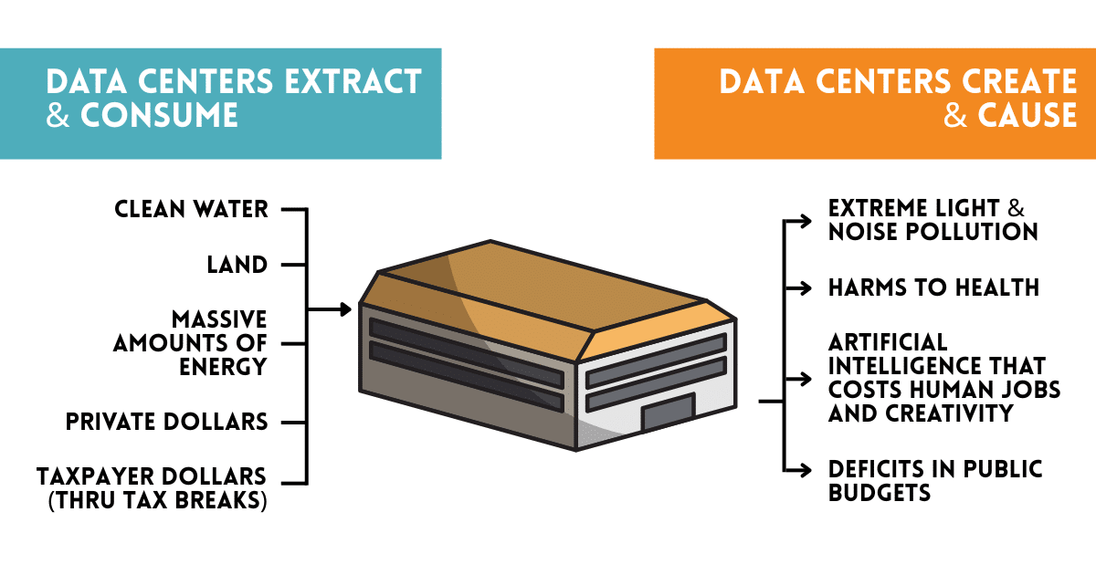 Data Center Extract & Create Meme